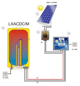 Elektrický fotovoltický závesný  ohrievač s 2 špirálmi v objeme 200l, LX ACDC/M 125  Logitex