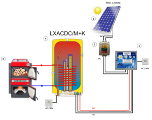 Kombinovaný fotovoltický závesný  ohrievač s 1spodným výmenníkom+ 2 špirálmi v objeme 125l, LX ACDC/M+K 125+ Universal  Logitex