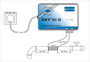 Úpravňa vody elektromagnetická  20 D EZV